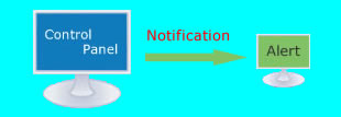 Instant Delivery of Alert