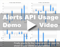 Desktop Alerts API Demo Video